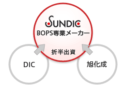 サンディックは、DICと旭化成ケミカルズの折半出資会社として設立されたBOPSの専業メーカーです